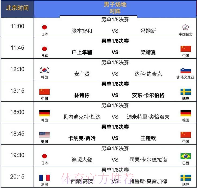 世界杯每日赛程免费