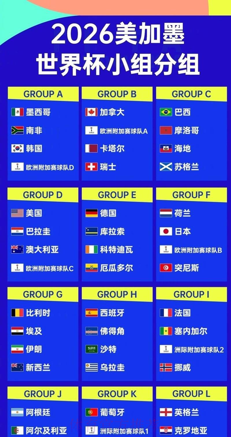 世界杯强队排名高清