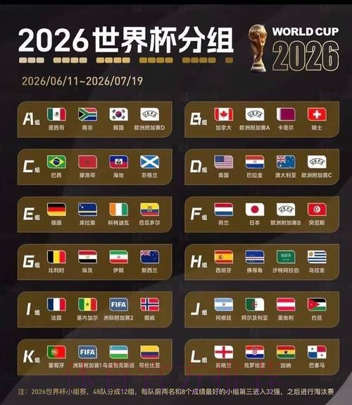 2026美加墨世界杯完整赛程高清