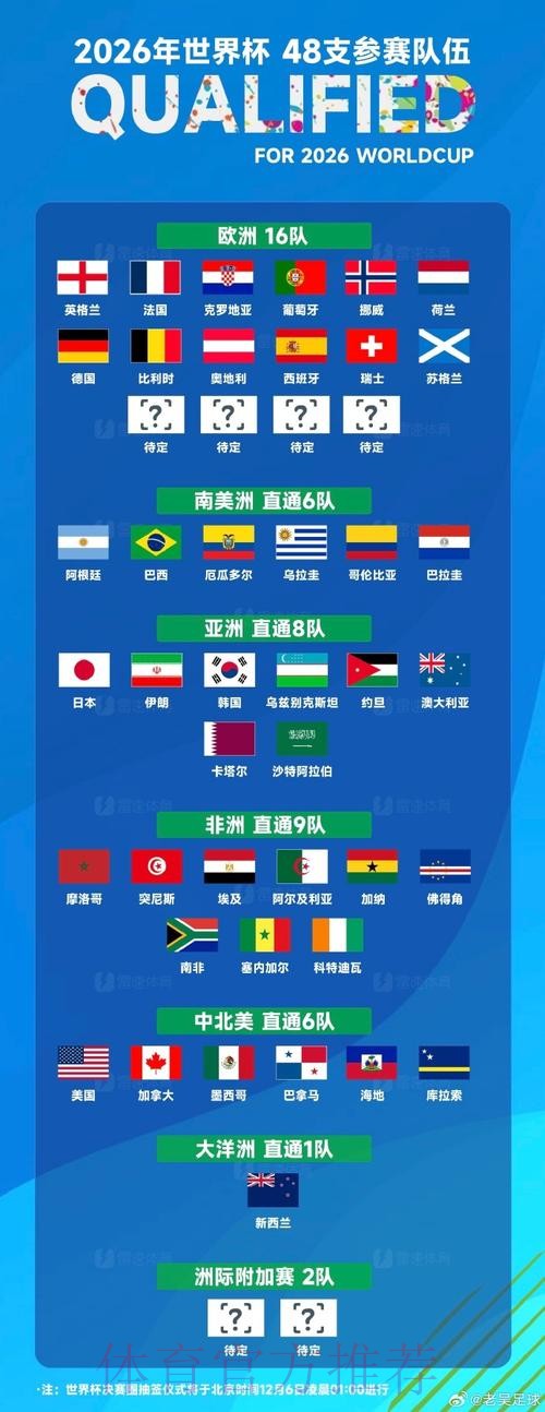 世界杯强队排名地址 世界杯强队排名地址