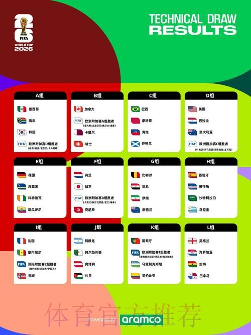 2026世界杯赛程高清 2026世界杯赛程高清